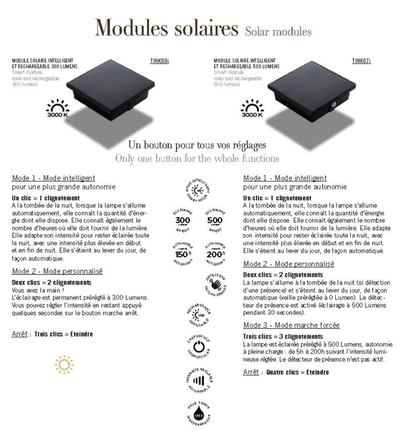 Les Jardins Module LED Solaire intelligent 500 Lumens IP66 